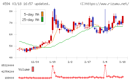 ブライトパス・バイオチャート