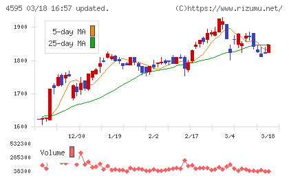 ミズホメディーチャート