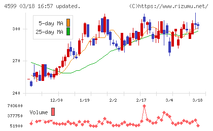 ステムリムチャート