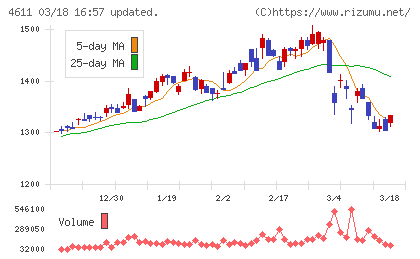 大日本塗料チャート
