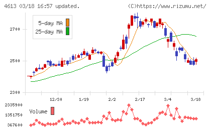 関西ペイントチャート