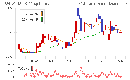 イサム塗料チャート