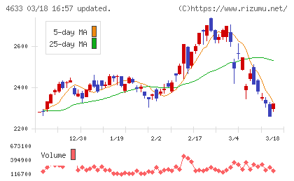 サカタインクスチャート