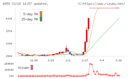 エイジスチャート