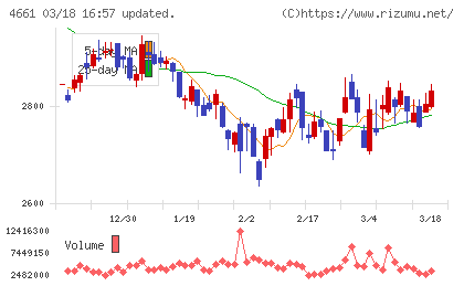 オリエンタルランドチャート