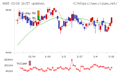 ダスキンチャート