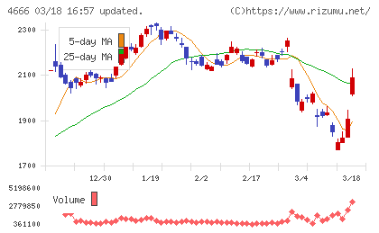 パーク２４チャート