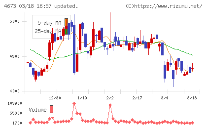 川崎地質チャート