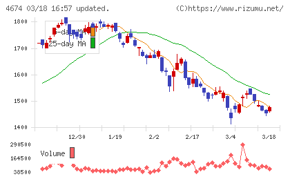 クレスコチャート