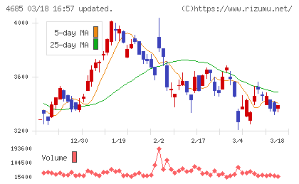 菱友システムズチャート