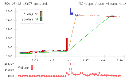 日本パレットプールチャート