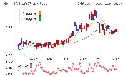 ビー・エム・エルチャート