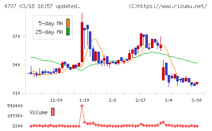 キタックチャート