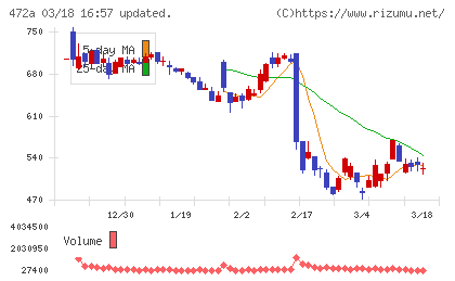 ミラティブチャート