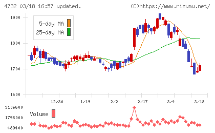 ユー・エス・エスチャート