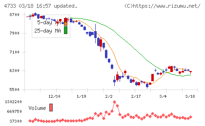 オービックビジネスコンサルタントチャート