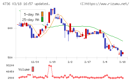 日本ラッドチャート