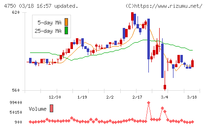 ダイサンチャート