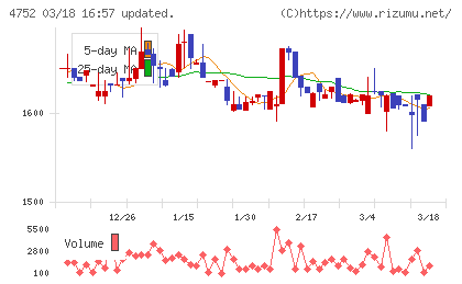 昭和システムエンジニアリングチャート