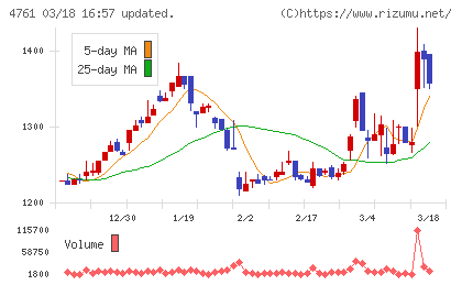 さくらケーシーエスチャート
