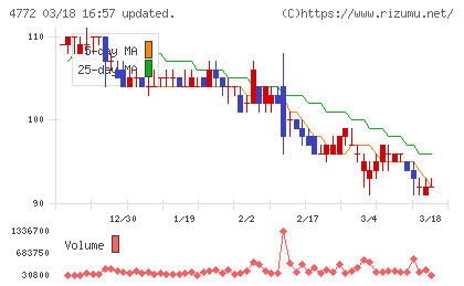 ＳＭ　ＥＮＴＥＲＴＡＩＮＭＥＮＴ　ＪＡＰＡＮチャート