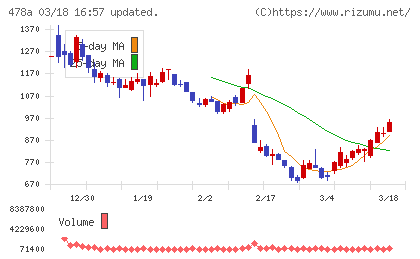 フツパーチャート