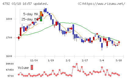 山田コンサルティンググループチャート