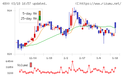 オリコンチャート