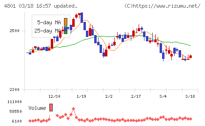 セントラルスポーツチャート
