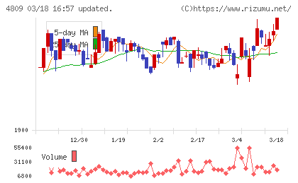 パラカチャート
