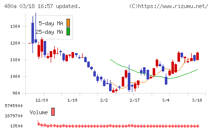 リブ・コンサルティングチャート