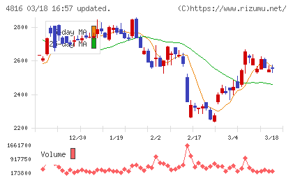 東映アニメーションチャート