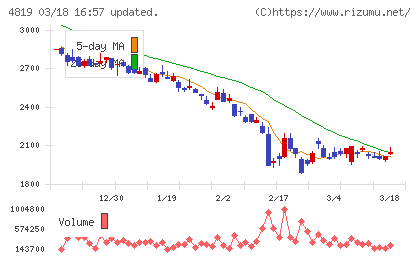 デジタルガレージチャート