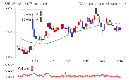 ウェザーニューズチャート