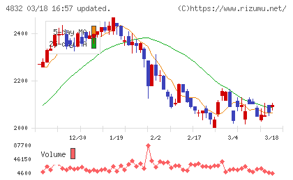 ＪＦＥシステムズチャート