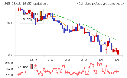 スカラチャート