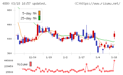 セルソースチャート