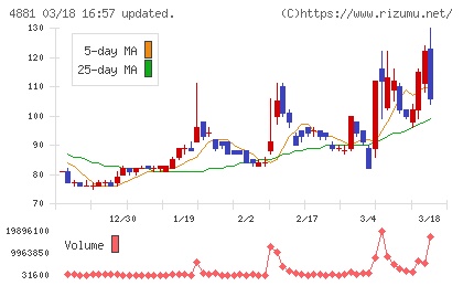 ファンペップチャート