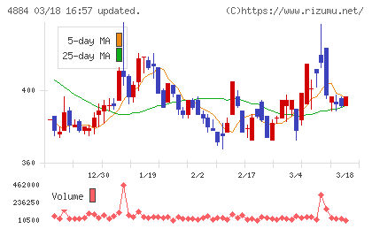 クリングルファーマチャート