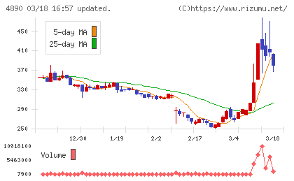 坪田ラボチャート