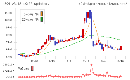 クオリプスチャート