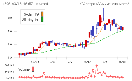 ケイファーマチャート