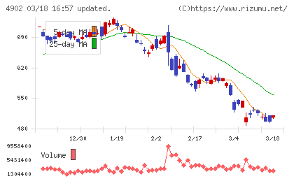 コニカミノルタチャート