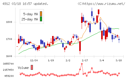 ライオンチャート