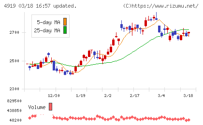 ミルボンチャート