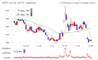 リベルタチャート