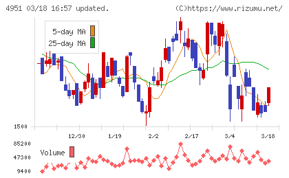 エステーチャート