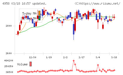 長谷川香料チャート