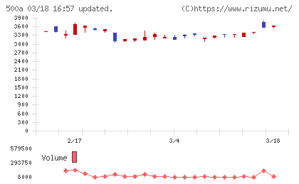 ＴＯブックスチャート