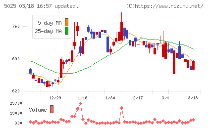 マーキュリーチャート